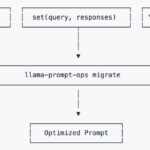 Meta AI Releases Llama Prompt Ops: A Python Toolkit for Prompt Optimization on Llama Models